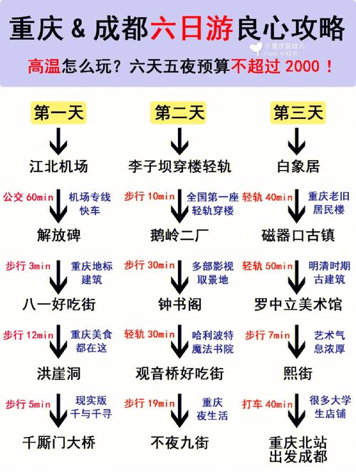 内江附近除了成都重庆有什么好玩的城市?今天乐至天气有多少度-图2 内江附近除了成都重庆有什么好玩的城市?今天乐至天气有多少度-图2