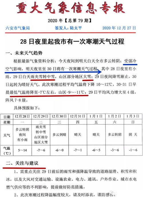 六安冬天最冷是多少度?今天六安多少度-图1 六安冬天最冷是多少度?今天六安多少度-图1