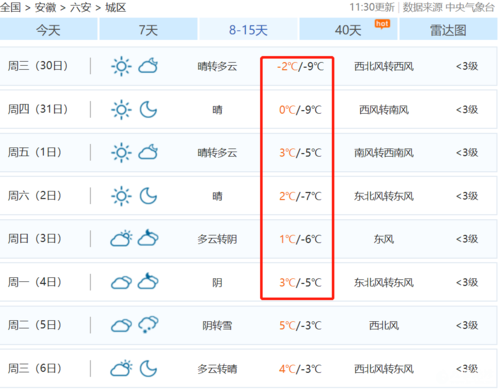六安冬天最冷是多少度?今天六安多少度-图3 六安冬天最冷是多少度?今天六安多少度-图3