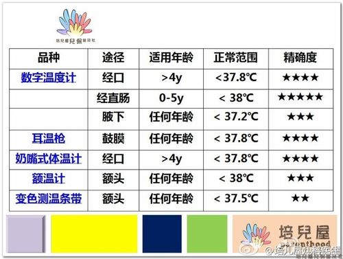 8至9月冰箱温度要开几度适应?九月初温度多少-图1 8至9月冰箱温度要开几度适应?九月初温度多少-图1