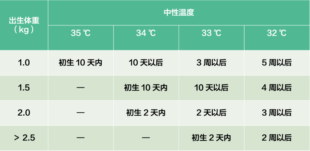 8至9月冰箱温度要开几度适应?九月初温度多少-图3 8至9月冰箱温度要开几度适应?九月初温度多少-图3