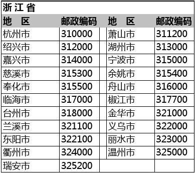 奎屯市邮政编码是什么?克拉玛依的区号是多少-图1 奎屯市邮政编码是什么?克拉玛依的区号是多少-图1