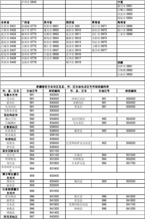奎屯市邮政编码是什么?克拉玛依的区号是多少-图3 奎屯市邮政编码是什么?克拉玛依的区号是多少-图3