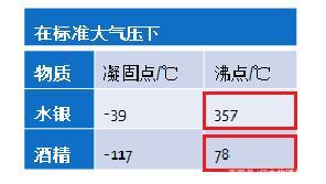 兰州水沸腾多少度?兰州气压多少公里-图1 兰州水沸腾多少度?兰州气压多少公里-图1