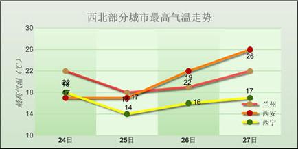 兰州水沸腾多少度?兰州气压多少公里-图2 兰州水沸腾多少度?兰州气压多少公里-图2