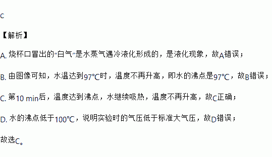 兰州水沸腾多少度?兰州气压多少公里-图3 兰州水沸腾多少度?兰州气压多少公里-图3