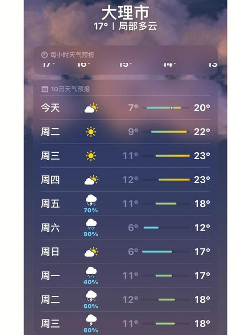 丽江一年四季气温多少?丽江年平均温度是多少-图3 丽江一年四季气温多少?丽江年平均温度是多少-图3