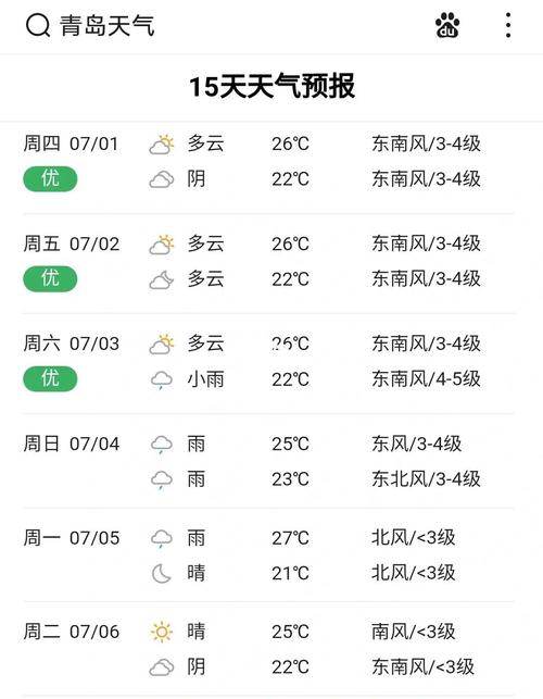 7月去青岛冷嘛?七月中旬青岛多少度-图3 7月去青岛冷嘛?七月中旬青岛多少度-图3