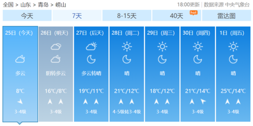 7月去青岛冷嘛?七月中旬青岛多少度-图2 7月去青岛冷嘛?七月中旬青岛多少度-图2