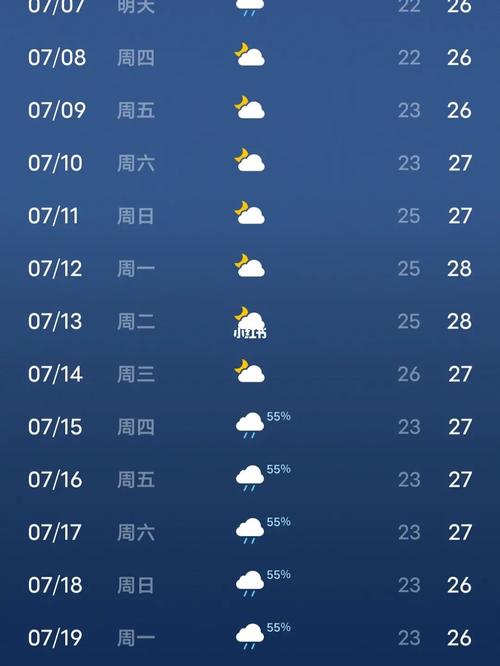 7月去青岛冷嘛?七月中旬青岛多少度-图1 7月去青岛冷嘛?七月中旬青岛多少度-图1