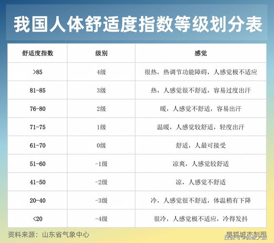 室温20度冷吗?人体在多少度感觉舒适-图1 室温20度冷吗?人体在多少度感觉舒适-图1