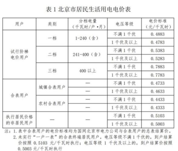 任丘市阶梯电费怎么收费?任丘电费多少钱一度-图1 任丘市阶梯电费怎么收费?任丘电费多少钱一度-图1