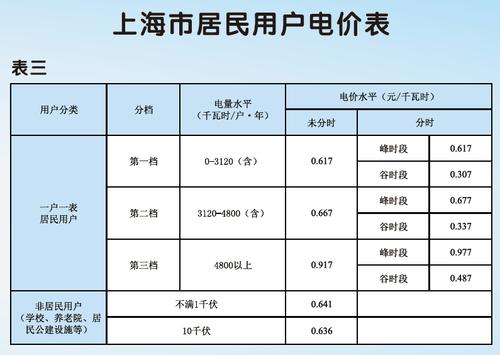 任丘市阶梯电费怎么收费?任丘电费多少钱一度-图2 任丘市阶梯电费怎么收费?任丘电费多少钱一度-图2