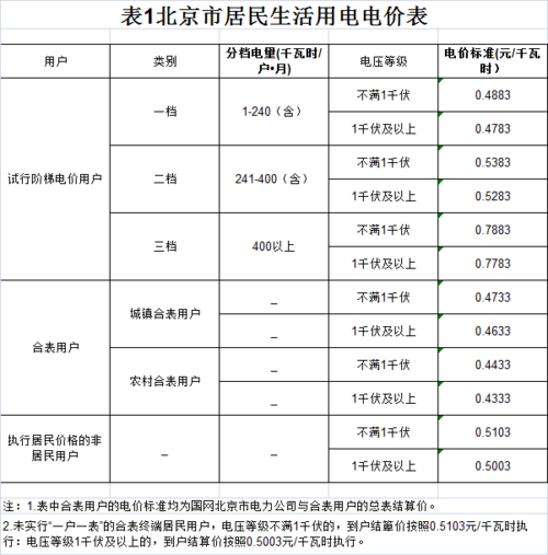 任丘市阶梯电费怎么收费?任丘电费多少钱一度-图3 任丘市阶梯电费怎么收费?任丘电费多少钱一度-图3