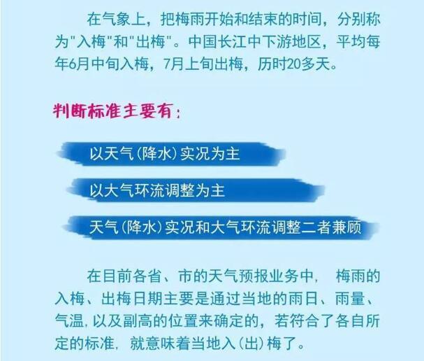 2023年宁波入梅时间?入梅后一般多少天出梅-图2 2023年宁波入梅时间?入梅后一般多少天出梅-图2