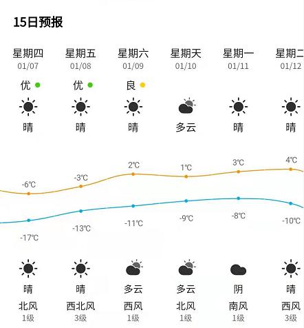 2020年冬天德州最低温度多少度?山东德州天气温度是多少-图1 2020年冬天德州最低温度多少度?山东德州天气温度是多少-图1