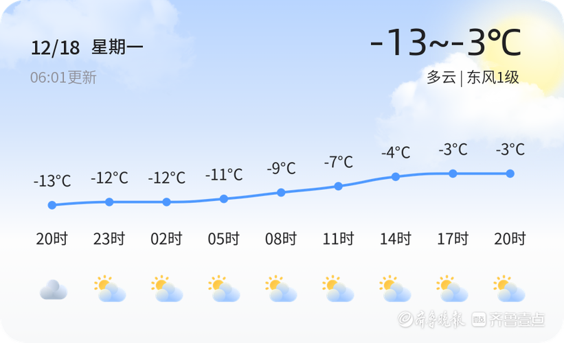2020年冬天德州最低温度多少度?山东德州天气温度是多少-图3 2020年冬天德州最低温度多少度?山东德州天气温度是多少-图3