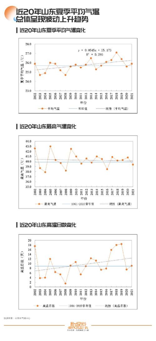 2019山东省每月平均温度?山东七月份的温度多少-图1 2019山东省每月平均温度?山东七月份的温度多少-图1