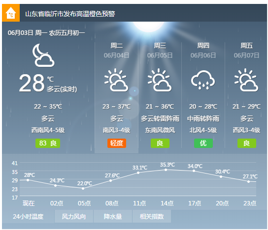 2019山东省每月平均温度?山东七月份的温度多少-图2 2019山东省每月平均温度?山东七月份的温度多少-图2