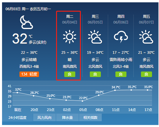 2019山东省每月平均温度?山东七月份的温度多少-图3 2019山东省每月平均温度?山东七月份的温度多少-图3