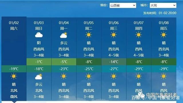 大同每年最冷的时候?山西大同最冷多少度-图3 大同每年最冷的时候?山西大同最冷多少度-图3