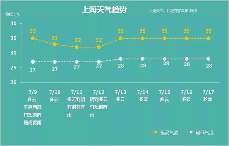 上海避高温时间?上海高温还维持多少天-图3 上海避高温时间?上海高温还维持多少天-图3
