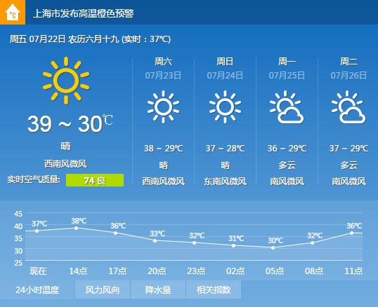 上海地表最高温度?上海今天路面温度多少-图3 上海地表最高温度?上海今天路面温度多少-图3