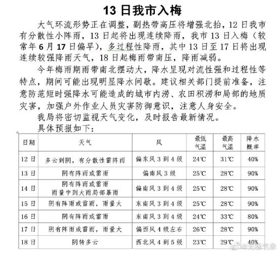 上海今年梅雨怎么没下雨?上海气象局工资多少-图2 上海今年梅雨怎么没下雨?上海气象局工资多少-图2