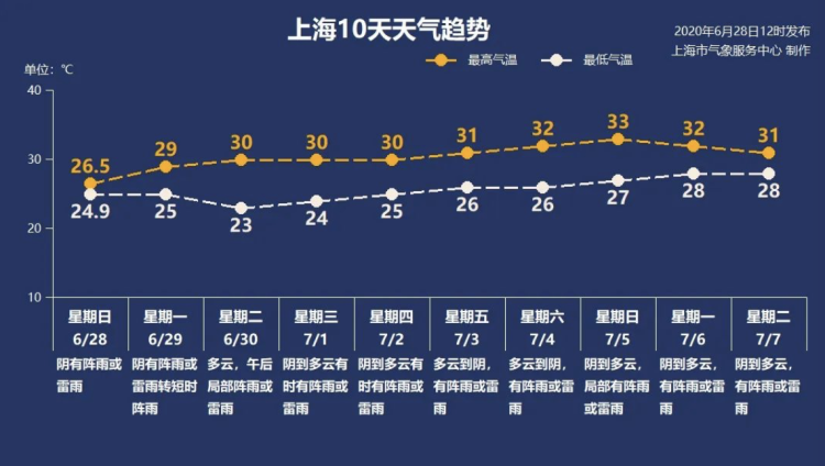 上海今年梅雨怎么没下雨?上海气象局工资多少-图3 上海今年梅雨怎么没下雨?上海气象局工资多少-图3
