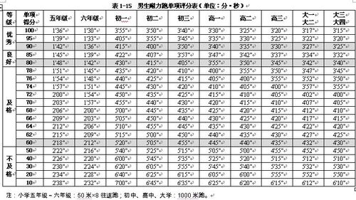 舟山市中考体育考什么?嵊泗暑假多少度-图1 舟山市中考体育考什么?嵊泗暑假多少度-图1