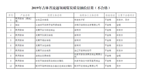 四平现在大同煤价格多少钱一吨?四平洗一次车多少钱-图1 四平现在大同煤价格多少钱一吨?四平洗一次车多少钱-图1