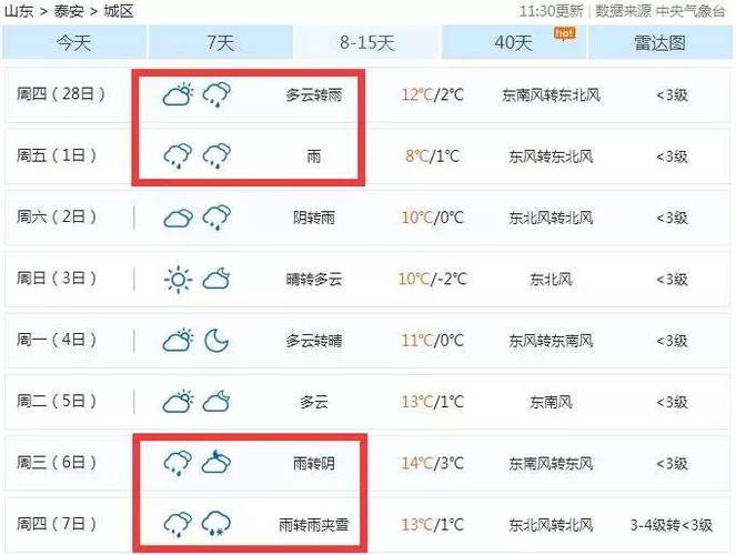 泰安最高气温多少度啊?泰安夏天最热多少度-图2 泰安最高气温多少度啊?泰安夏天最热多少度-图2