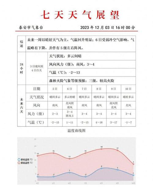 泰安最高气温多少度啊?泰安夏天最热多少度-图1 泰安最高气温多少度啊?泰安夏天最热多少度-图1