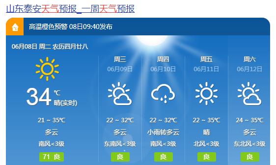 泰安最高气温多少度啊?泰安夏天最热多少度-图3 泰安最高气温多少度啊?泰安夏天最热多少度-图3