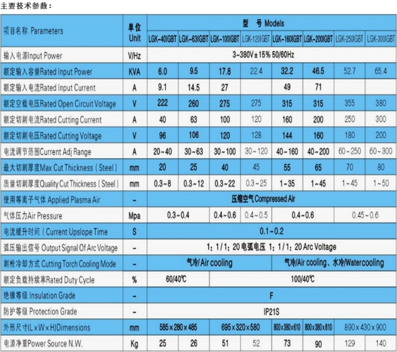 什么是数控技术?学些什么?泰州气压多少公里-图1 什么是数控技术?学些什么?泰州气压多少公里-图1