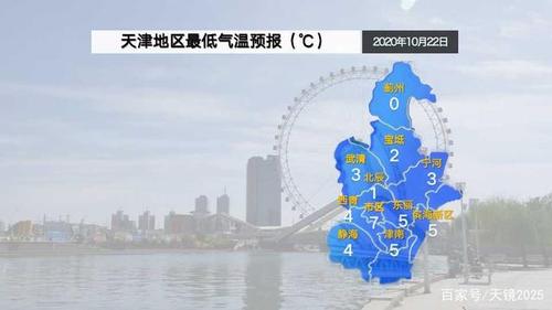 天津最低温度纪录?天津常年温度多少度-图1 天津最低温度纪录?天津常年温度多少度-图1