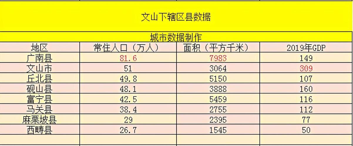 云南省文山州砚山县市区有多少人口?务川县砚山镇多少人口-图1 云南省文山州砚山县市区有多少人口?务川县砚山镇多少人口-图1
