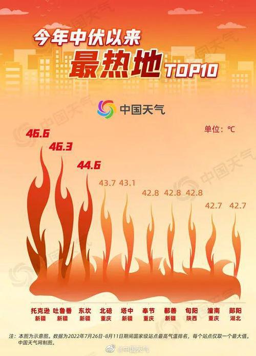 西安的气候怎么样?西安今年最高温多少度-图1 西安的气候怎么样?西安今年最高温多少度-图1