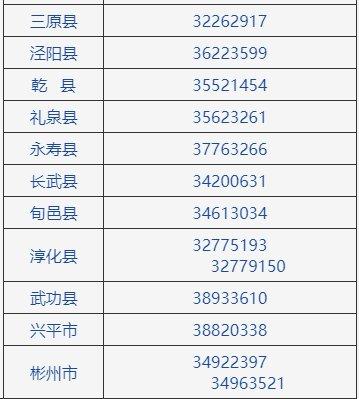 陕西各市区号为什么不设置0918?咸阳电话区号是多少-图1 陕西各市区号为什么不设置0918?咸阳电话区号是多少-图1