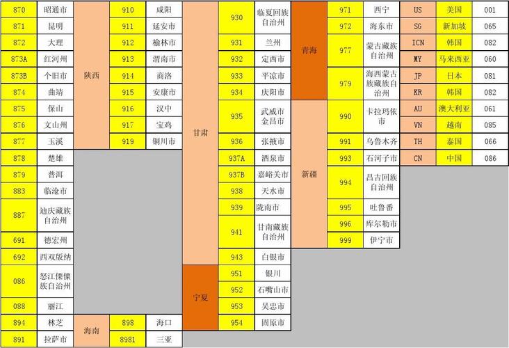 陕西各市区号为什么不设置0918?咸阳电话区号是多少-图2 陕西各市区号为什么不设置0918?咸阳电话区号是多少-图2