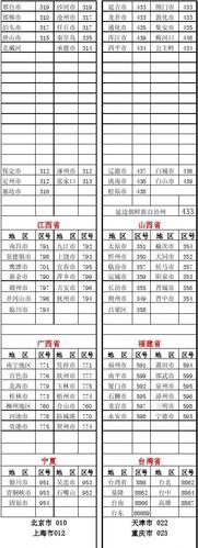 陕西各市区号为什么不设置0918?咸阳电话区号是多少-图3 陕西各市区号为什么不设置0918?咸阳电话区号是多少-图3