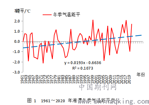 湖南湘潭冬天与夏天的平均气温与最高(低)为多少?与温州相比如何?湘潭最高气温是多少度-图1 湖南湘潭冬天与夏天的平均气温与最高(低)为多少?与温州相比如何?湘潭最高气温是多少度-图1