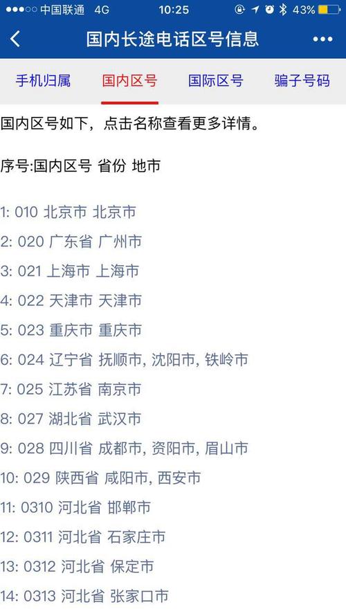 广东归属地区号是什么?英德区号是多少-图3 广东归属地区号是什么?英德区号是多少-图3