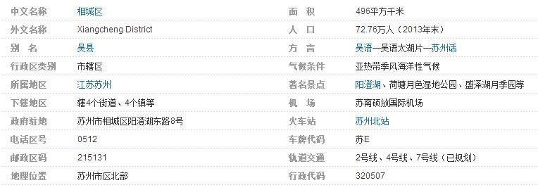 苏州工业园区融安街18号的邮政编码是多少?园区区号电话是多少-图2 苏州工业园区融安街18号的邮政编码是多少?园区区号电话是多少-图2
