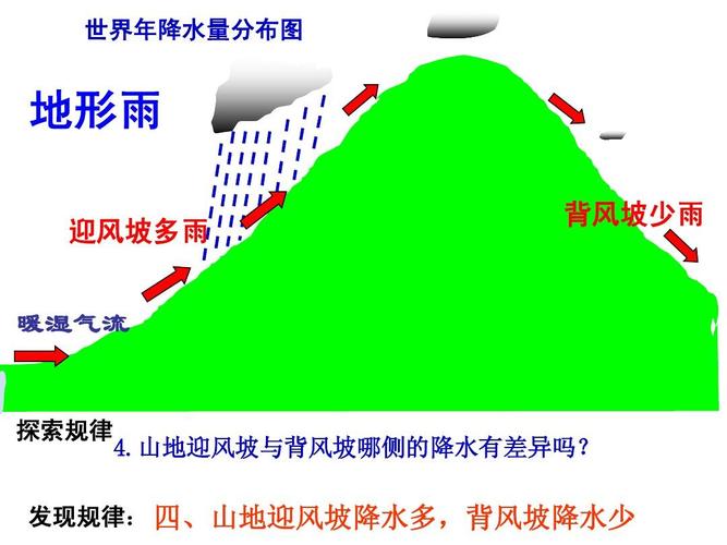 云会在迎风坡形成还是背风坡?云的变化条件温度多少-图2 云会在迎风坡形成还是背风坡?云的变化条件温度多少-图2