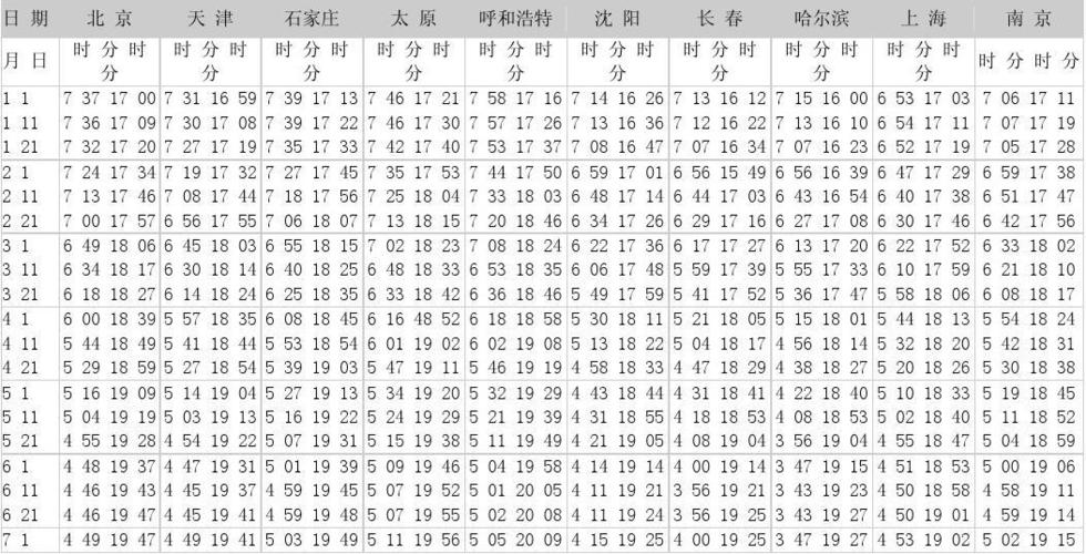 中国日出最长的城市?中国一年日照时间多少时间-图2 中国日出最长的城市?中国一年日照时间多少时间-图2