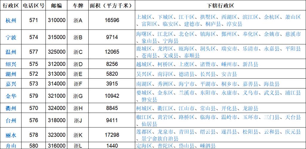 0580是哪里的区号?舟山岱山区号多少-图3 0580是哪里的区号?舟山岱山区号多少-图3