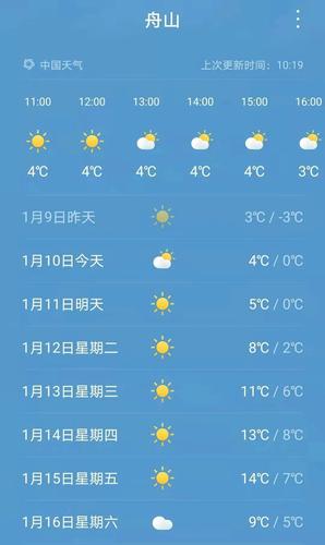 舟山最冷多少度?舟山今天湿度多少-图1 舟山最冷多少度?舟山今天湿度多少-图1