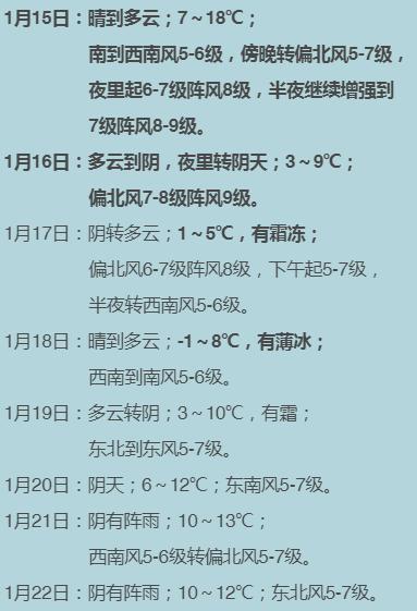 舟山最冷多少度?舟山今天湿度多少-图2 舟山最冷多少度?舟山今天湿度多少-图2