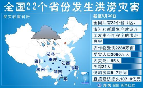 中国的历史涝灾排名?16年中国洪水损失多少人-图2 中国的历史涝灾排名?16年中国洪水损失多少人-图2